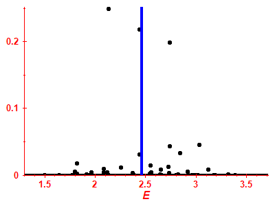 Strength function